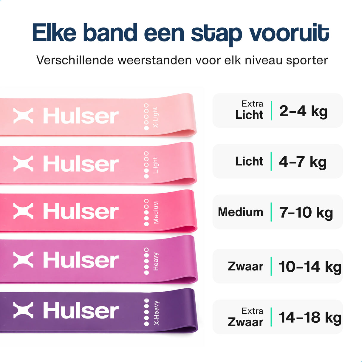 Mini weerstandsbanden set  - 5-delig - 2 tot 18 kg - Roze