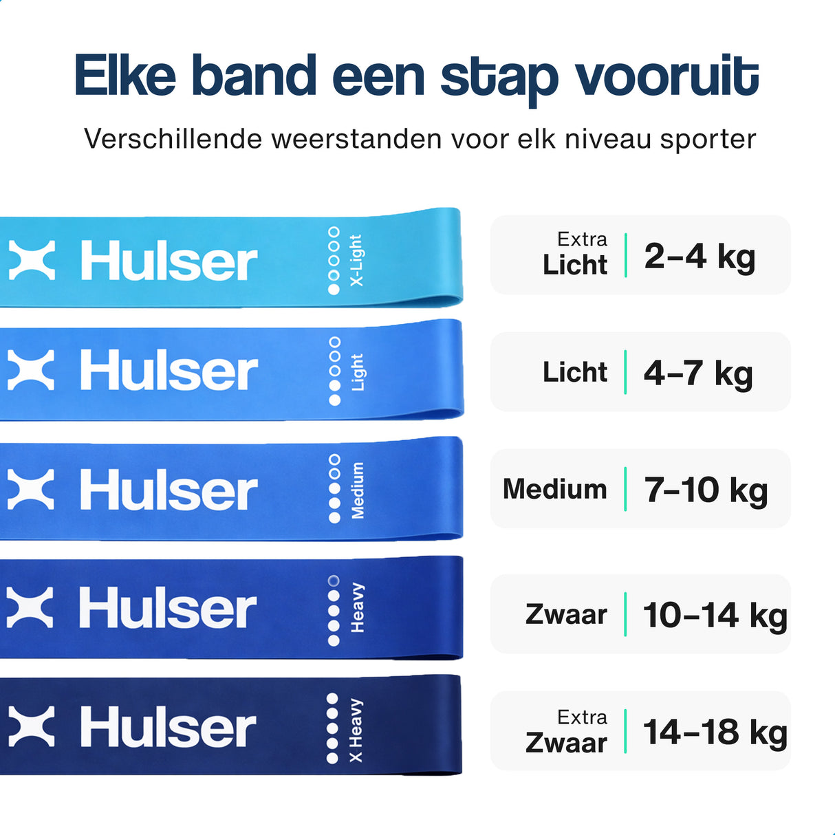 Mini weerstandsbanden set  - 5-delig - 2 tot 18 kg - Blauw