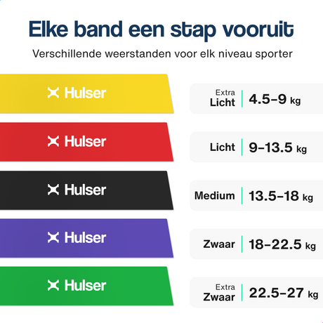Weerstandsbanden set 200 cm - Lang - 5-delig - 4,5 tot 27 kg